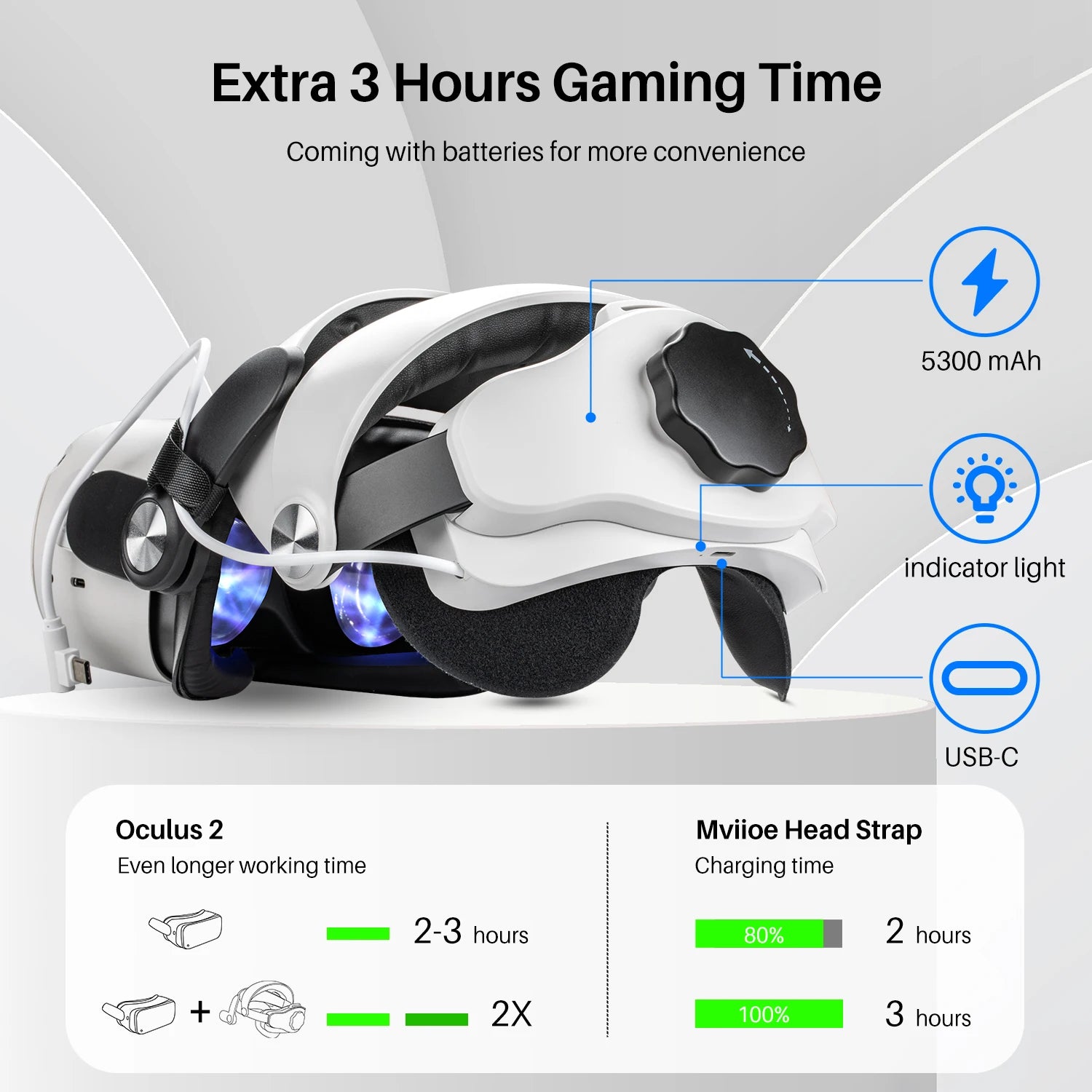 VR Head Strap  with Battery Pack 5000Mah Extend 2Hrs Playtime Head Strap Comfort Suitable for Kids & Adults