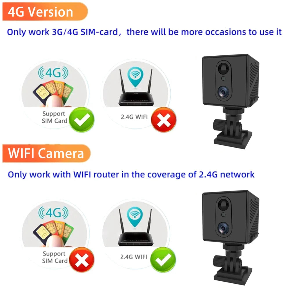 5MP Mini Camera 4G SIM Card Wifi Night Vision Home Security Surveillance Camcorder Voice Intercom Motion Detection CCTV Camera