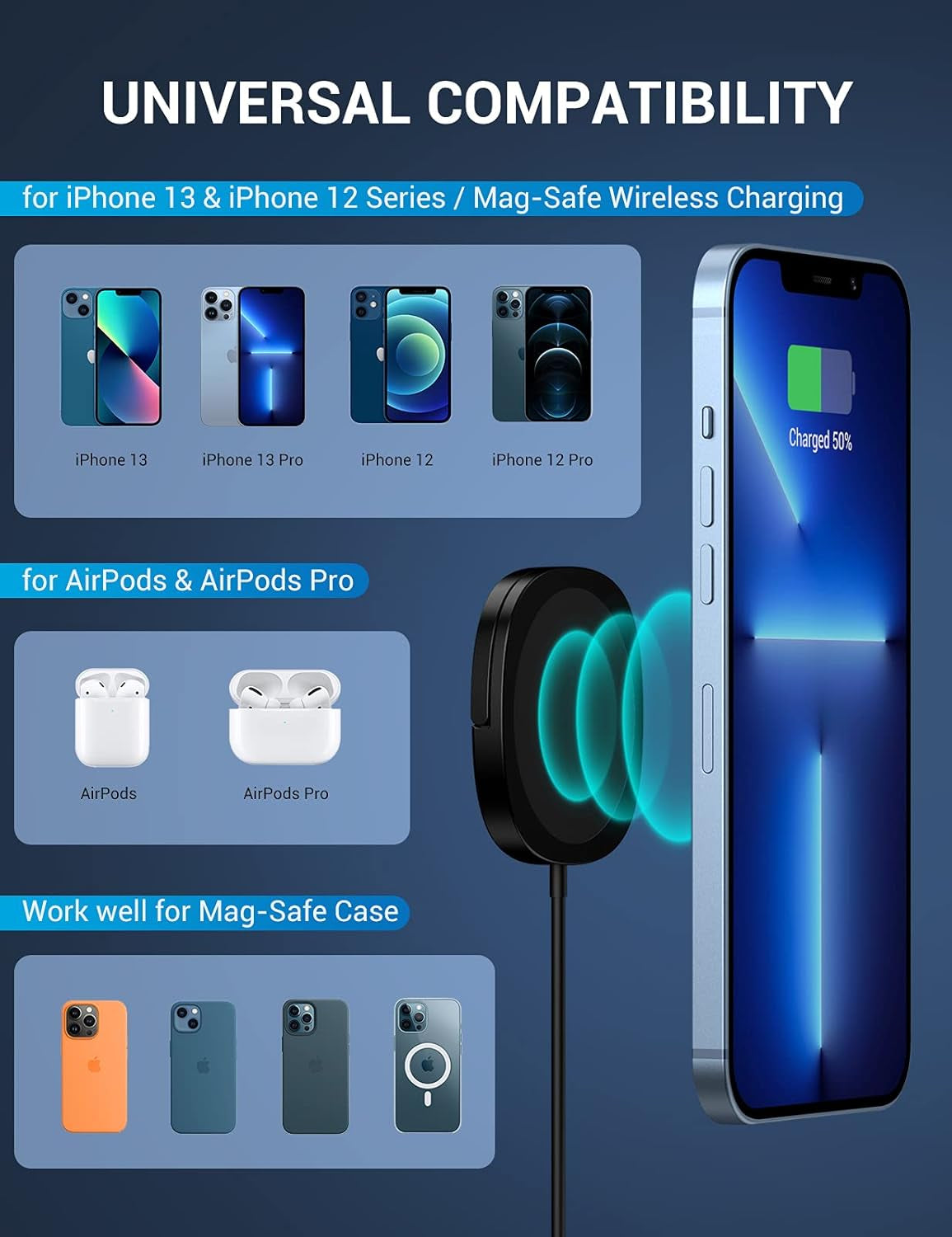 Iphone Magnetic Charger - Super Fast Mag Safe Charging Pad and 20W PD2.0 USB-C Wall Plug Compatible with Iphone 15 14 13 12 Pro Max Series, Airpods Series - Black