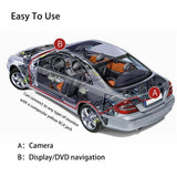 HD Reversing Camera,  170 Degrees Wide Angle Vehicle Rear View Reverse Cam, Reverse Backup Camera with Night Vision, Waterproof Car Rear View Parking Camera Monitor for 12V Truck SUV RV