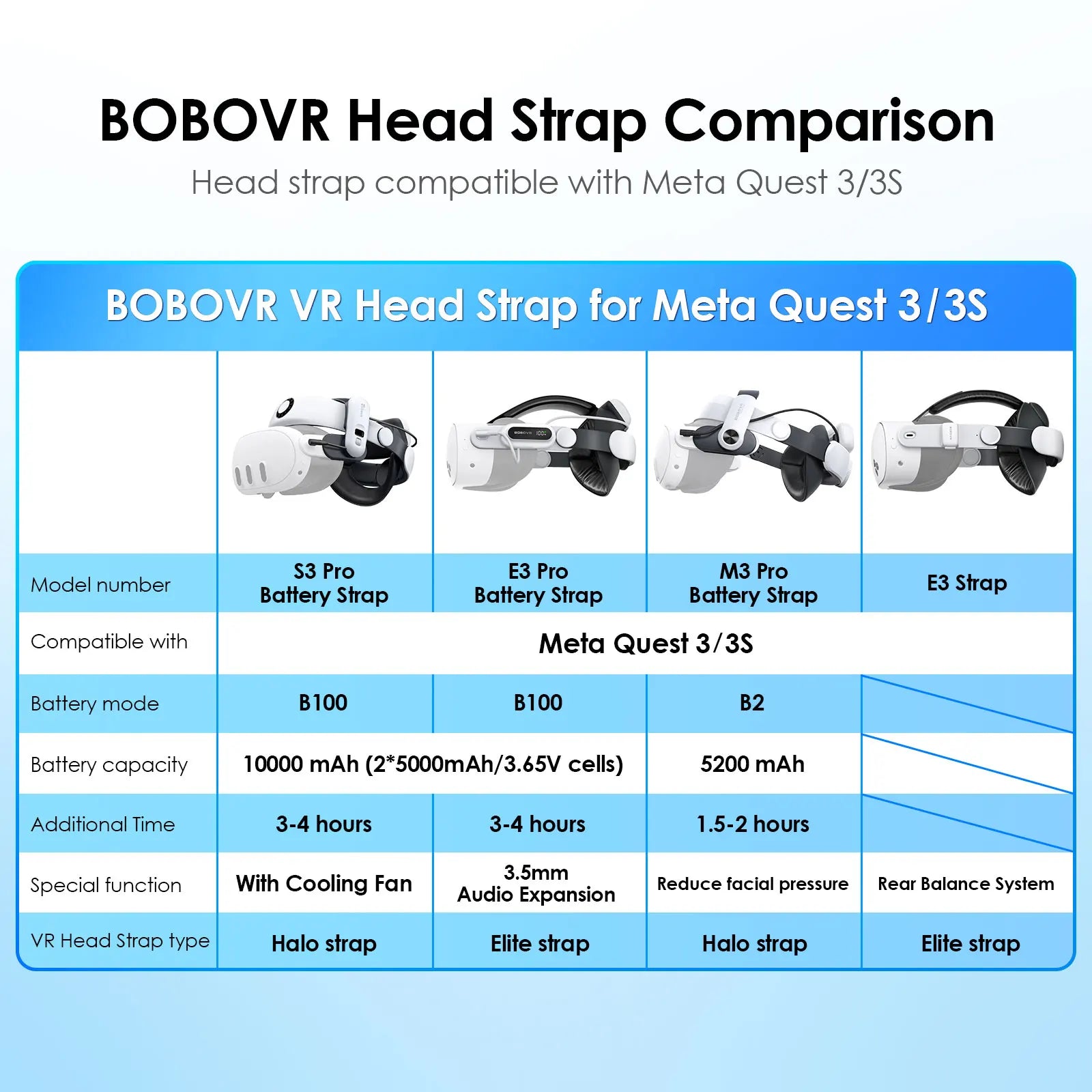 BOBOVR M3 Pro Head Strap Compatible with S Magnetic Battery Pack Elite Replacement Strap for Quest 3 VR Accessories