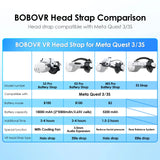 BOBOVR M3 Pro Head Strap Compatible with S Magnetic Battery Pack Elite Replacement Strap for Quest 3 VR Accessories