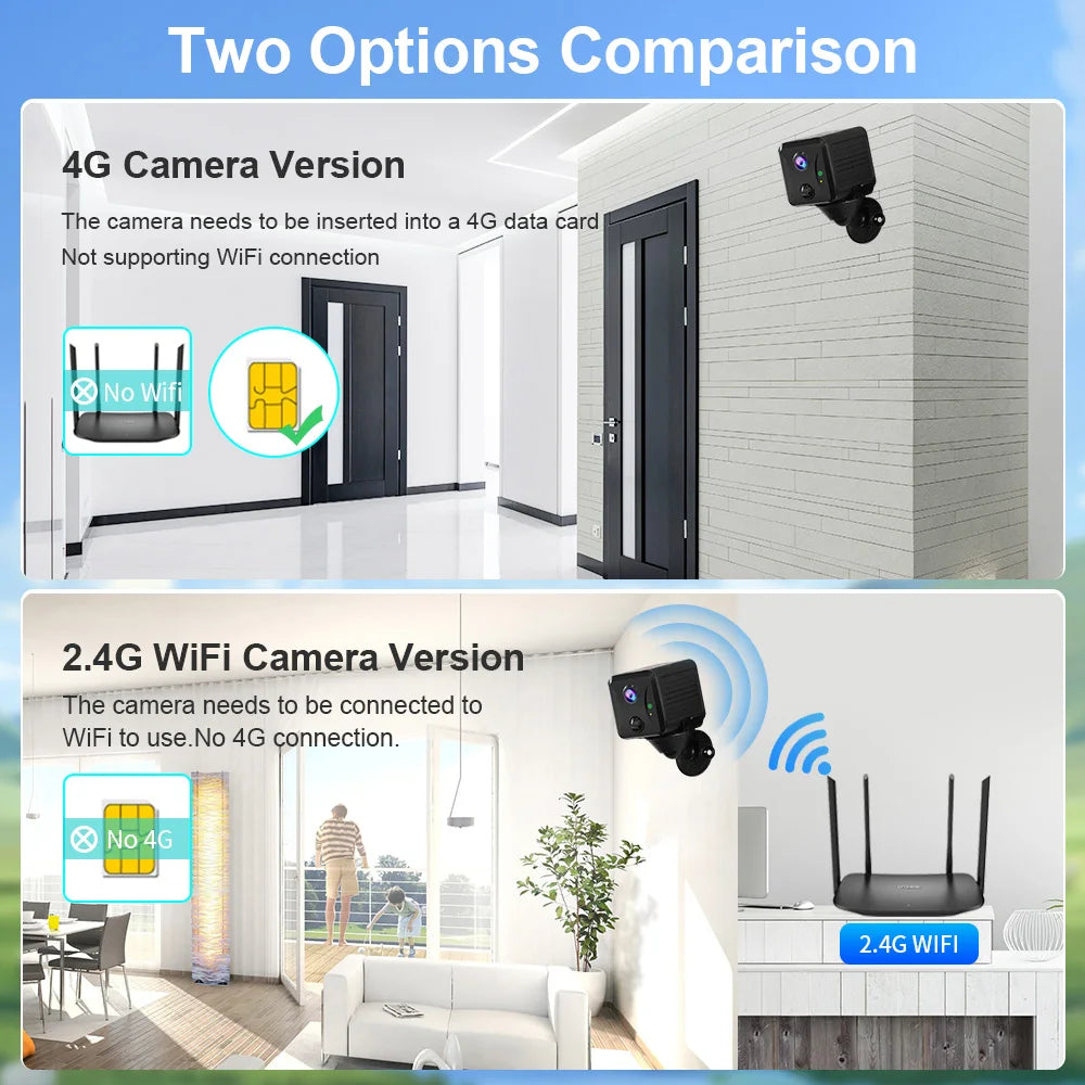 2PCS  5MP Mini Camera 4G/Wifi Security Camera 2400Mah Indoor Home Surveillance Cam PIR Human Motion Auto Tracking Ubox